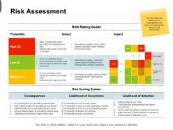 Risk assessment probability impact ppt powerpoint presentation slides professional
