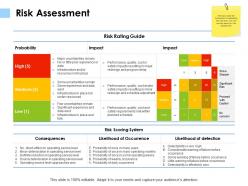 Risk assessment probability k115 ppt powerpoint presentation file example file