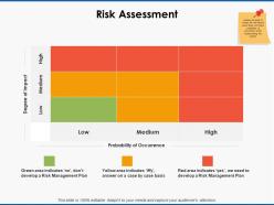 Risk assessment probability ppt powerpoint presentation icon tips