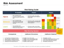 Risk Assessment Probability Ppt Powerpoint Presentation Pictures Guidelines