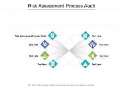 Risk assessment process audit ppt powerpoint presentation images cpb