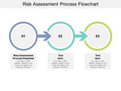 Risk assessment process flowchart ppt powerpoint presentation outline cpb