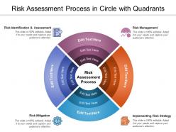 Risk assessment process in circle with quadrants