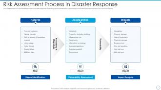 Risk assessment process in disaster response