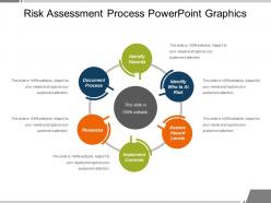 Risk assessment process powerpoint graphics