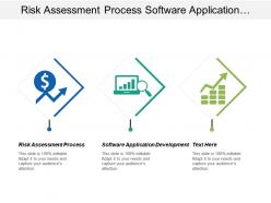 Risk assessment process software application development data management cpb