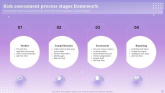Risk Assessment Process Stages Framework