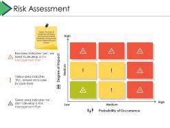 Risk Assessment Project Brief Ppt Powerpoint Presentation Slides Styles