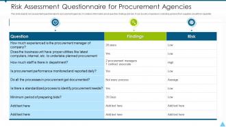 Risk assessment questionnaire for procurement agencies