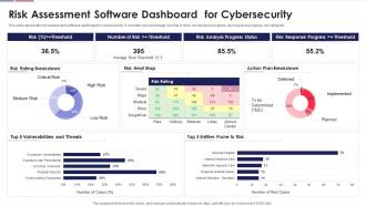 Risk Assessment Software Dashboard For Cybersecurity