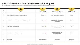 Risk Assessment Status For Construction Projects