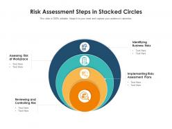Risk assessment steps in stacked circles