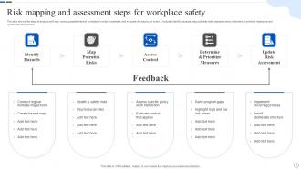 Risk Assessment Steps Powerpoint Ppt Template Bundles