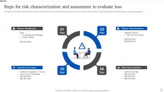 Risk Assessment Steps Powerpoint Ppt Template Bundles
