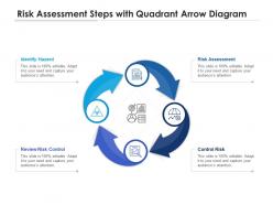 Risk assessment steps with quadrant arrow diagram