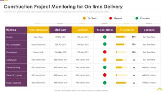 Risk assessment strategies for real estate construction project monitoring for on time delivery
