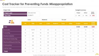 Risk assessment strategies for real estate cost tracker for preventing funds misappropriation
