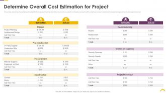 Risk assessment strategies for real estate determine overall cost estimation for project