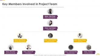 Risk assessment strategies for real estate key members involved in project team