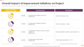 Risk assessment strategies for real estate overall impact of improvement initiatives on project