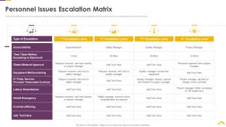 Risk assessment strategies for real estate personnel issues escalation matrix