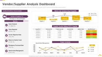 Risk assessment strategies for real estate vendor supplier analysis dashboard