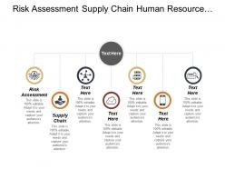 Risk assessment supply chain human resource planning stages cpb