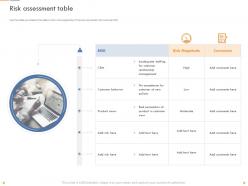 Risk assessment table customer behavior ppt powerpoint presentation infographics