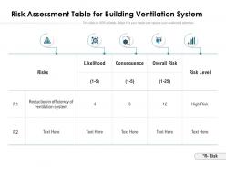 Risk assessment table for building ventilation system