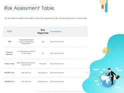 Risk assessment table inadequate ppt powerpoint presentation portfolio layout