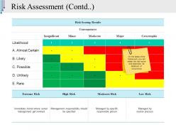 Risk assessment template powerpoint slide design ideas
