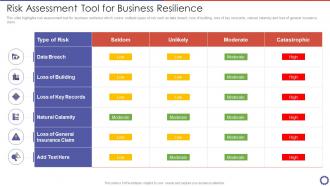 Risk Assessment Tool For Business Resilience