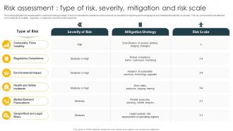 Risk Assessment Type Of Risk Severity Mitigation Global Metals And Mining Industry Outlook IR SS