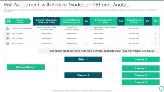 Risk Assessment With Failure FMEA To Identify Potential Failure Modes
