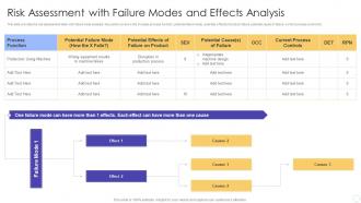 Risk Assessment with Failure Modes and Effects Analysis FMEA for Identifying Potential Problems