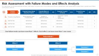 Risk assessment with failure modes and effects analysis