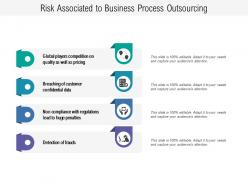 Risk associated to business process outsourcing