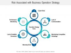 Risk associated with business operation strategy