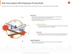 Risk associated with employee productivity legal ppt powerpoint presentation designs