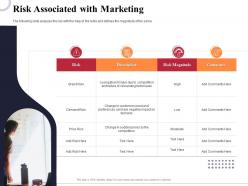 Risk associated with marketing marketing and business development action plan ppt demonstration