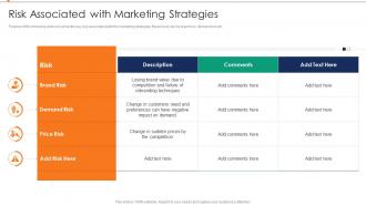 Risk Associated With Marketing Strategies Annual Product Performance Report Ppt Slides
