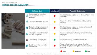 Risk Associated With Ready To Eat Industry Ready To Eat Detailed Industry Report Part 1