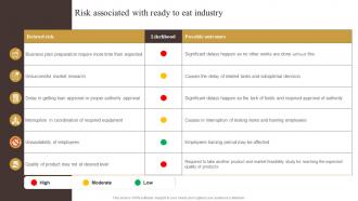 Risk Associated With Ready To Eat Industry Report Of Commercially Prepared Food Part 1