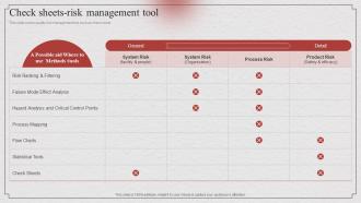 Risk Based Approach Check Sheets Risk Management Tool Ppt Show Graphics Template