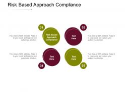 Risk based approach compliance ppt powerpoint presentation summary topics cpb