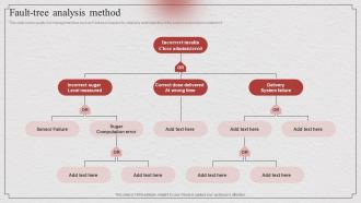 Risk Based Approach Fault Tree Analysis Method Ppt Show Graphics Download
