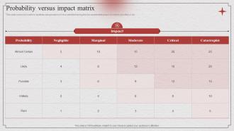 Risk Based Approach Probability Versus Impact Matrix Ppt Show Demonstration