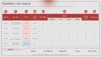 Risk Based Approach Qualitative Risk Analysis Ppt Show Designs Download