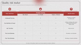 Risk Based Approach Quality Risk Tracker Ppt Professional Graphics Template
