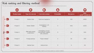 Risk Based Approach Risk Ranking And Filtering Method Ppt Professional Graphics Example